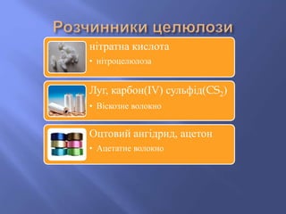 Штучні і синтетичні волокна | PPT