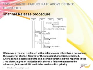 Object 7745 99189325 7745-alarm-troubleshoot | PDF