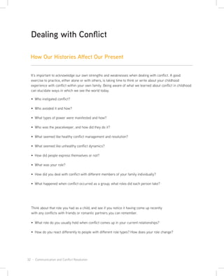 32 · Communication and Conflict Resolution
How Our Histories Affect Our Present
Dealing with Conflict
It’s important to acknowledge our own strengths and weaknesses when dealing with conflict. A good
exercise to practice, either alone or with others, is taking time to think or write about your childhood
experience with conflict within your own family. Being aware of what we learned about conflict in childhood
can elucidate ways in which we see the world today.
What role do you usually hold when conflict comes up in your current relationships?
How do you react differently to people with different role types? How does your role change?
Who instigated conflict?
Who avoided it and how?
What types of power were manifested and how?
Who was the peacekeeper, and how did they do it?
What seemed like healthy conflict management and resolution?
What seemed like unhealthy conflict dynamics?
How did people express themselves or not?
What was your role?
How did you deal with conflict with different members of your family individually?
What happened when conflict occurred as a group; what roles did each person take?
Think about that role you had as a child, and see if you notice it having come up recently
with any conflicts with friends or romantic partners you can remember.
 