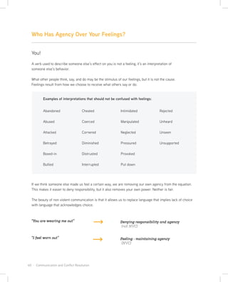40 · Communication and Conflict Resolution
You!
A verb used to describe someone else’s effect on you is not a feeling, it’s an interpretation of
someone else’s behavior.
What other people think, say, and do may be the stimulus of our feelings, but it is not the cause.
Feelings result from how we choose to receive what others say or do.
Who Has Agency Over Your Feelings?
Abandoned
Abused
Attacked
Betrayed
Boxed-in
Bullied
Cheated
Coerced
Cornered
Diminished
Distrusted
Interrupted
Intimidated
Manipulated
Neglected
Pressured
Provoked
Put down
Rejected
Unheard
Unseen
Unsupported
Examples of interpretations that should not be confused with feelings:
If we think someone else made us feel a certain way, we are removing our own agency from the equation.
This makes it easier to deny responsibility, but it also removes your own power. Neither is fair.
The beauty of non violent communication is that it allows us to replace language that implies lack of choice
with language that acknowledges choice.
“You are wearing me out”
“I feel worn out”
Denying responsibility and agency
(not NVC)
Feeling - maintaining agency
(NVC)
 