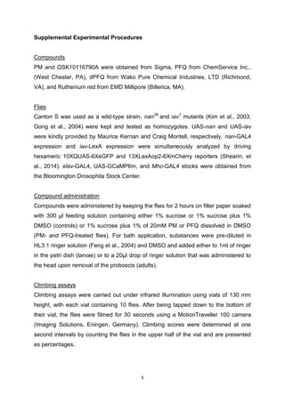 8
Supplemental Experimental Procedures
Compounds
PM and GSK10116790A were obtained from Sigma, PFQ from ChemService Inc.,
(West Chester, PA), dPFQ from Wako Pure Chemical Industries, LTD (Richmond,
VA), and Ruthenium red from EMD Millipore (Billerica, MA).
Flies
Canton S was used as a wild-type strain. nan36
and iav1
mutants (Kim et al., 2003;
Gong et al., 2004) were kept and tested as homozygotes. UAS-nan and UAS-iav
were kindly provided by Maurice Kernan and Craig Montell, respectively. nan-GAL4
expression and iav-LexA expression were simultaneously analyzed by driving
hexameric 10XQUAS-6XeGFP and 13XLexAop2-6XmCherry reporters (Shearin, et
al., 2014). elav-GAL4, UAS-GCaMP6m, and Mhc-GAL4 stocks were obtained from
the Bloomington Drosophila Stock Center.
Compound administration
Compounds were administered by keeping the flies for 2 hours on filter paper soaked
with 300 µl feeding solution containing either 1% sucrose or 1% sucrose plus 1%
DMSO (controls) or 1% sucrose plus 1% of 20mM PM or PFQ dissolved in DMSO
(PM- and PFQ-treated flies). For bath application, substances were pre-diluted in
HL3.1 ringer solution (Feng et al., 2004) and DMSO and added either to 1ml of ringer
in the petri dish (larvae) or to a 20µl drop of ringer solution that was administered to
the head upon removal of the proboscis (adults).
Climbing assays
Climbing assays were carried out under infrared illumination using vials of 130 mm
height, with each vial containing 10 flies. After being tapped down to the bottom of
their vial, the flies were filmed for 30 seconds using a MotionTraveller 100 camera
(Imaging Solutions, Eningen, Germany). Climbing scores were determined at one
second intervals by counting the flies in the upper half of the vial and are presented
as percentages.
 