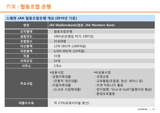 代案 : 협동조합 은행
스웨덴 JAK 협동조합은행 개요 (2010년 기준)
명칭 JAK Medlemsbank(영문: JAK Members Bank)
조직형태 협동조합은행
설립연도 1965년(은행업 허가: 1997년)
조합원수 35,828명
자산총액 12억 SEK(약 2,000억원)
자본총액 6,500 SEK(약 110억원)
직원 31명
14Confidential |
직원 31명
지역조직 24개
사무소 2개소
주요사업
대출수수료 약 2.5%(유효이자율 환산)
§비금융사업
-국제교류
-교육활동(조합원, 청년, 세미나 등)
-지역 커뮤니티 활동
-잡지발행: “Grus & Guld”(돌멩이와 황금)
-환경보호활동
§금융사업
-균형저축대출
(전통적 개인대출)
-지원저축대출
(소규모 사업체대출)
 