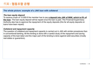 代案 : 협동조합 은행
The whole picture: example of a JAK loan with collateral
The loan equity deposit
To receive a loan of 15 000 € the member has to pay a deposit into JAK of 900€, which is 6% of
the loan. The loan equity deposit will be repaid once the loan is paid. The Financial Supervisory
Authority also has to approve the repayment of the equity deposits (this far all equity deposits on
loans have been repaid)
Collateral and repayment capacity
The question of collateral and repayment capacity is carried out in JAK with similar procedures than
in conventional banking. All the lending is done with a careful study of the repayment and saving
capacity of the loan-taker and the major part of the lending is done against solid securities (mostly
real states or guarantors).
20Confidential |
The loan equity deposit
To receive a loan of 15 000 € the member has to pay a deposit into JAK of 900€, which is 6% of
the loan. The loan equity deposit will be repaid once the loan is paid. The Financial Supervisory
Authority also has to approve the repayment of the equity deposits (this far all equity deposits on
loans have been repaid)
Collateral and repayment capacity
The question of collateral and repayment capacity is carried out in JAK with similar procedures than
in conventional banking. All the lending is done with a careful study of the repayment and saving
capacity of the loan-taker and the major part of the lending is done against solid securities (mostly
real states or guarantors).
 