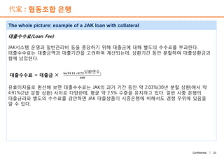 代案 : 협동조합 은행
The whole picture: example of a JAK loan with collateral
23Confidential |
 