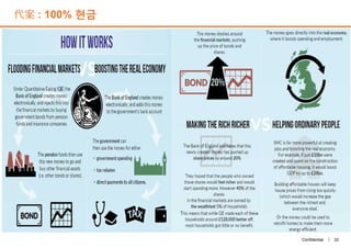 代案 : 100% 현금
32Confidential |
 