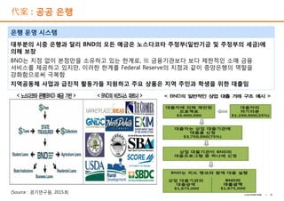 代案 : 공공 은행
대부분의 시중 은행과 달리 BND의 모든 예금은 노스다코타 주정부(일반기금 및 주정부의 세금)에
의해 보장
BND는 지점 없이 본점만을 소유하고 있는 한계로, 他 금융기관보다 보다 제한적인 소매 금융
서비스를 제공하고 있지만, 이러한 한계를 Federal Reserve의 지점과 같이 중앙은행의 역할을
강화함으로써 극복함
지역공동체 사업과 급진적 활동가들 지원하고 주요 상품은 지역 주민과 학생을 위한 대출임
은행 운영 시스템
6Confidential |(Source : 경기연구원, 2015.8)
 