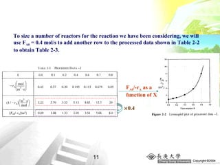 conversion and reactor sizing | PPT