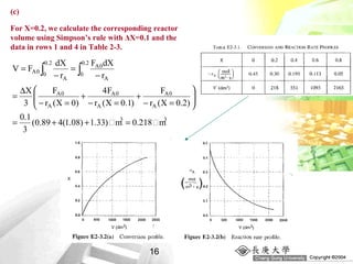 Simpson Volume Calculation conversion and reactor sizing | PPT