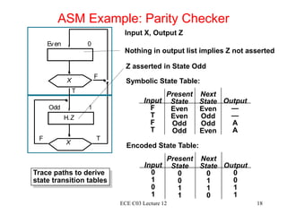 9920Lec12 FSM.ppt