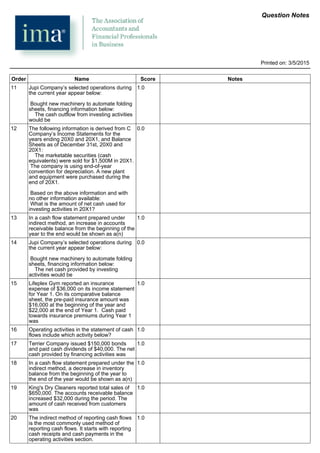 Order Name Score Notes
11 Jupi Company’s selected operations during
the current year appear below:
Bought new machinery to automate folding
sheets, financing information below:
The cash outflow from investing activities
would be
1.0
12 The following information is derived from C
Company’s Income Statements for the
years ending 20X0 and 20X1, and Balance
Sheets as of December 31st, 20X0 and
20X1:
The marketable securities (cash
equivalents) were sold for $1,500M in 20X1.
The company is using end-of-year
convention for depreciation. A new plant
and equipment were purchased during the
end of 20X1.
Based on the above information and with
no other information available:
What is the amount of net cash used for
investing activities in 20X1?
0.0
13 In a cash flow statement prepared under
indirect method, an increase in accounts
receivable balance from the beginning of the
year to the end would be shown as a(n)
1.0
14 Jupi Company’s selected operations during
the current year appear below:
Bought new machinery to automate folding
sheets, financing information below:
The net cash provided by investing
activities would be
0.0
15 Lifeplex Gym reported an insurance
expense of $36,000 on its income statement
for Year 1. On its comparative balance
sheet, the pre-paid insurance amount was
$16,000 at the beginning of the year and
$22,000 at the end of Year 1. Cash paid
towards insurance premiums during Year 1
was
1.0
16 Operating activities in the statement of cash
flows include which activity below?
1.0
17 Terrier Company issued $150,000 bonds
and paid cash dividends of $40,000. The net
cash provided by financing activities was
1.0
18 In a cash flow statement prepared under the
indirect method, a decrease in inventory
balance from the beginning of the year to
the end of the year would be shown as a(n)
1.0
19 King's Dry Cleaners reported total sales of
$650,000. The accounts receivable balance
increased $32,000 during the period. The
amount of cash received from customers
was
1.0
20 The indirect method of reporting cash flows
is the most commonly used method of
reporting cash flows. It starts with reporting
cash receipts and cash payments in the
operating activities section.
1.0
Question Notes
Printed on: 3/5/2015
 