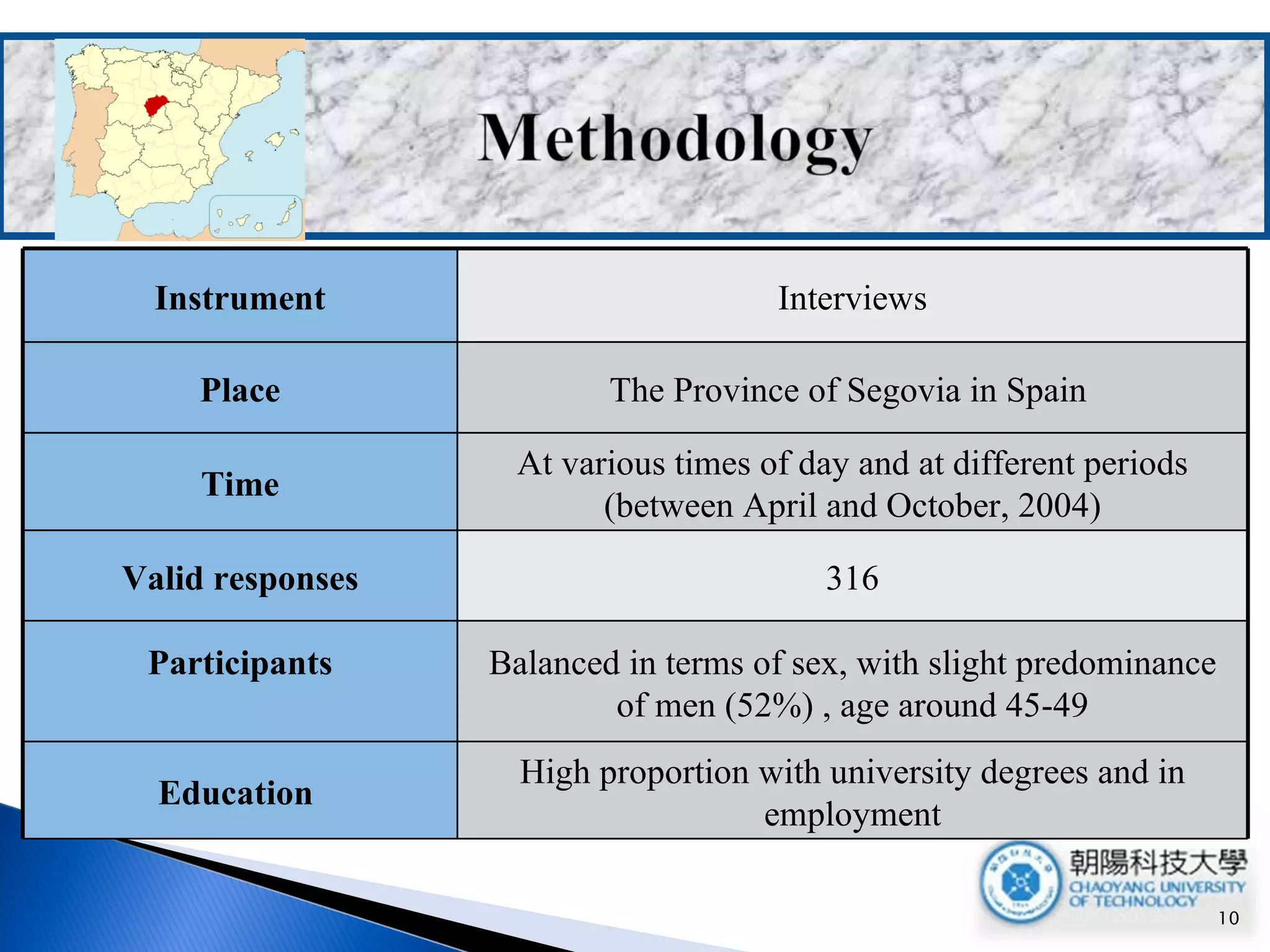 Instrument Interviews Place The Province of Segovia in Spain  Time At various times of day and at different periods (between April and October, 2004) Valid responses 316 Participants Balanced in terms of sex, with slight predominance of men (52%) , age around 45-49 Education  High proportion with university degrees and in employment 