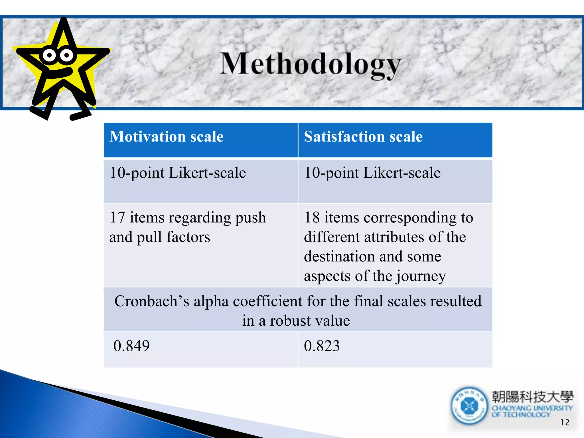 Motivation scale Satisfaction scale 10-point Likert-scale 10-point Likert-scale 17 items regarding push and pull factors 18 items corresponding to different attributes of the destination and some aspects of the journey Cronbach’s alpha coefficient for the final scales resulted in a robust value  0.849 0.823 
