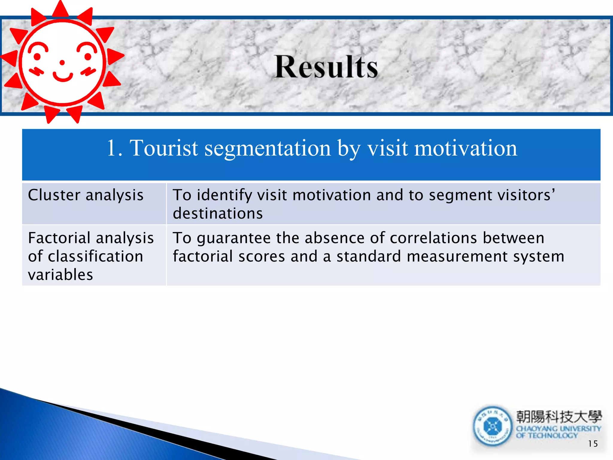 1. Tourist segmentation by visit motivation Cluster analysis To identify visit motivation and to segment visitors’ destinations Factorial analysis of classification variables To guarantee the absence of correlations between factorial scores and a standard measurement system 