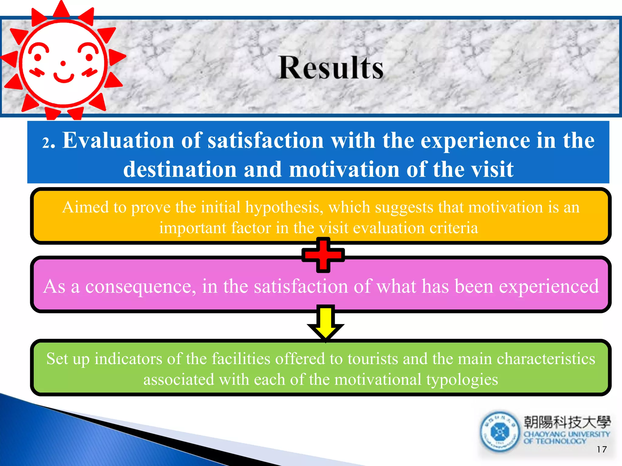 Aimed to prove the initial hypothesis, which suggests that motivation is an important factor in the visit evaluation criteria  As a consequence, in the satisfaction of what has been experienced Set up indicators of the facilities offered to tourists and the main characteristics associated with each of the motivational typologies 2 . Evaluation of satisfaction with the experience in the destination and motivation of the visit 