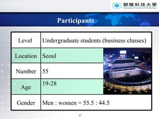 Participants Men : women = 55.5 : 44.5 Gender 19-28 Age 55 Number Seoul Location Undergraduate students (business classes) Level  