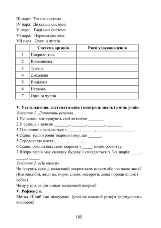 105
ІІІ пара: Травна система
ІV пара: Дихальна система
V пара: Видільна система
VІ пара: Нервова система
VІІ пара: Органи чуттів
Система органів Риси удосконалення
1 Покриви тіла
2 Кровоносна
3 Травна
4 Дихальна
5 Видільна
6 Нервова
7 Органи чуттів
V. Узагальнення, систематизація і контроль знань і вмінь учнів.
Завдання 1 . Доповніть речення.
1.Усі ссавці вигодовують свої дитинчат _______.
2.У ссавців є залози: _______, _______, ________, _______
3.Тіло ссавців складається з ______, ______, ______, _____, _____.
4.Ссавці теплокровні тварини тому, що ______.
5.Середовища життя:______, ______,______.
6.Ссавці роздільностатеві тварини з _____ типом розвитку.
7.Шкіра звірів має складну будову і складається з 3-х шарів: ____,
_____, _____.
Завдання 2. «Поміркуй»
Чи існують ссавці, волосяний покрив яких цілком або частково зник?
(Китоподібні, людина, морж, слони, носороги, деякі породи кішок і
собак)
Чому у цих звірів зникає волосяний покрив?
V. Рефлексія.
Метод «Підіб’ємо підсумки» (учні на власний розсуд формулюють
висновок)
 