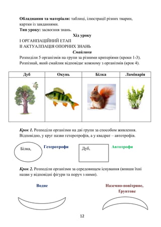 12
Обладнання та матеріали: таблиці, ілюстрації різних тварин,
картки із завданнями.
Тип уроку: засвоєння знань.
Хід уроку
І ОРГАНІЗАЦІЙНИЙ ЕТАП
ІІ АКТУАЛІЗАЦІЯ ОПОРНИХ ЗНАНЬ
Смайлики
Розподіли 5 організмів на групи за різними критеріями (кроки 1-3).
Розпізнай, який смайлик відповідає кожному з організмів (крок 4).
Дуб Окунь Білка Ламінарія
Крок 1. Розподіли організми на дві групи за способом живлення.
Відповідно, у круг назви гетеротрофів, а у квадрат – автотрофів.
Гетеротрофи Автотрофи
Крок 2. Розподіли організми за середовищем існування (впиши їхні
назви у відповідні фігури та поруч з ними).
Водне Наземно-повітряне,
Ґрунтове
Білка, Дуб,
 