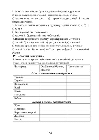 50
2. Вкажіть, чим можуть бути представлені органи зору комах:
а) двома фасетковими очима; б) вісьмома простими очима;
в) одним простим вічком; г) парою складних очей і трьома
простими вічками.
3. Зазначте кількість сегментів у грудному відділі комах: а) 2; б) 3;
в) 4; г) 8
4. Тип нервової системим комах:
а) вузловий; б) дифузний; в) стовбуровий.
5. Вкажіть тип ротового апарату, характерний для метеликів:
а) сисний; б) колючо-сисний; в) гризучо-сисний; г) гризучий.
6. Зазначте органи тіла комах, які виконують видільну функцію:
а) зелені залози; б) метанефридії; в) протонефридії; г) мальпігієві
судини
ІV. Засвоєння нових знань
1. Комп’ютерна презентація учнівських проектів «Ряди комах»
( Один учень презентує, а клас заповнює таблицю)
Назва ряду Особливості будови,
біологія
Представники
Комахи з неповним перетворенням
Таргани
Терміти
Прямокрилі
Воші
Клопи
Рівнокрилі
Бабки
Комахи з повним перетворенням
Жуки
Метелики
Перетинчастокрилі
Двокрилі
Блохи
 