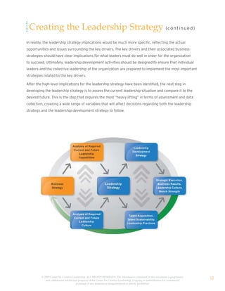 Creating the Leadership Strategy (co nt i n u e d)
In reality, the leadership strategy implications would be much more specific, reflecting the actual
opportunities and issues surrounding the key drivers. The key drivers and their associated business
strategies should have clear implications for what leaders must do well in order for the organization
to succeed. Ultimately, leadership development activities should be designed to ensure that individual
leaders and the collective leadership of the organization are prepared to implement the most important
strategies related to the key drivers.

After the high-level implications for the leadership strategy have been identified, the next step in
developing the leadership strategy is to assess the current leadership situation and compare it to the
desired future. This is the step that requires the most “heavy lifting” in terms of assessment and data
collection, covering a wide range of variables that will affect decisions regarding both the leadership
strategy and the leadership development strategy to follow.




         © 2009 Center for Creative Leadership. ALL RIGHTS RESERVED. The information contained in this document is proprietary
            and confidential intellectual property of the Center for Creative Leadership. Copying or redistribution for commercial
                                                                                                                                     12
                                       purposes of any material or designelements is strictly prohibited
 