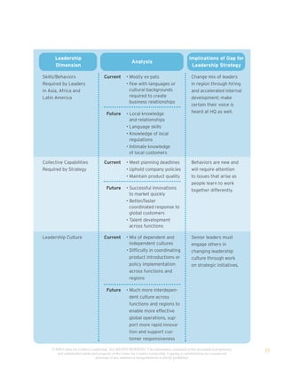 Leadership                                                                                Implications of Gap for
                                                         Analysis
      Dimension                                                                                  Leadership Strategy

Skills/Behaviors                      Current        • Mostly ex-pats                            Change mix of leaders
Required by Leaders                                  • Few with languages or                     in region through hiring
in Asia, Africa and                                    cultural backgrounds                      and accelerated internal
Latin America                                          required to create                        development; make
                                                       business relationships
                                                                                                 certain their voice is
                                        Future       • Local knowledge                           heard at HQ as well.
                                                       and relationships
                                                     • Language skills
                                                     • Knowledge of local
                                                       regulations
                                                     • Intimate knowledge
                                                       of local customers

Collective Capabilities               Current        • Meet planning deadlines                   Behaviors are new and
Required by Strategy                                 • Uphold company policies                   will require attention
                                                     • Maintain product quality                  to issues that arise as
                                                                                                 people learn to work
                                        Future       • Successful innovations                    together differently.
                                                       to market quickly
                                                     • Better/faster
                                                       coordinated response to
                                                       global customers
                                                     • Talent development
                                                       across functions

Leadership Culture                    Current        • Mix of dependent and                      Senior leaders must
                                                       independent cultures                      engage others in
                                                     • Difficulty in coordinating                changing leadership
                                                       product introductions or                  culture through work
                                                       policy implementation                     on strategic initiatives.
                                                       across functions and
                                                       regions

                                        Future       • Much more interdepen-
                                                       dent culture across
                                                       functions and regions to
                                                       enable more effective
                                                       global operations, sup-
                                                       port more rapid innova-
                                                       tion and support cus-
                                                       tomer responsiveness

    © 2009 Center for Creative Leadership. ALL RIGHTS RESERVED. T he information contained in this document is proprietary
       and confidential intellectual property of the Center for Creative Leadership. Copying or redistribution for commercial
                                                                                                                                15
                                  purposes of any material or designelements is strictly prohibited
 
