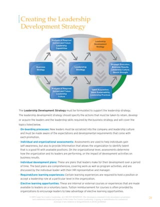Creating the Leadership
 Development Strategy




The Leadership Development Strategy must be formulated to support the leadership strategy.
The leadership development strategy should specify the actions that must be taken to retain, develop
or acquire the leaders and the leadership skills required by the business strategy and will cover the
topics listed below.
• On-boarding processes: New leaders must be socialized into the company and leadership culture
  and must be made aware of the expectations and developmental requirements that come with
  each promotion.
• Individual and organizational assessments: Assessments are used to help individuals gain
  self-awareness, but also to provide information that allows the organization to identify talent
  that is a good fit with available positions. On the organizational level, assessments determine
  how the organization and its leaders are performing, or the impact of development activities on
  business results.
• Individual development plans: These are plans that leaders make for their development over a period
  of time. The best plans are comprehensive, covering work as well as program activities, and are
  discussed by the individual leader with their HR representative and manager.
• Required/core learning experiences: Certain learning experiences are required to hold a position or
  accept a leadership role at a particular level in the organization.
• Elective learning opportunities: These are internal or external courses or experiences that are made
  available to leaders on a voluntary basis. Tuition reimbursement for courses is often provided by
  organizations to encourage leaders to take advantage of elective learning opportunities.

         © 2009 Center for Creative Leadership. ALL RIGHTS RESERVED. The information contained in this document is proprietary
            and confidential intellectual property of the Center for Creative Leadership. Copying or redistribution for commercial
                                                                                                                                     20
                                       purposes of any material or designelements is strictly prohibited
 