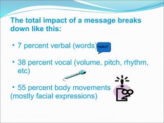 The total impact of a message breaks down like this:   7 percent verbal (words)  38 percent vocal (volume, pitch, rhythm, etc)  55 percent body movements  (mostly facial expressions) Hello!! 
