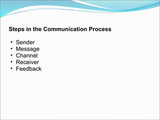 Steps in the Communication Process Sender Message Channel Receiver Feedback 