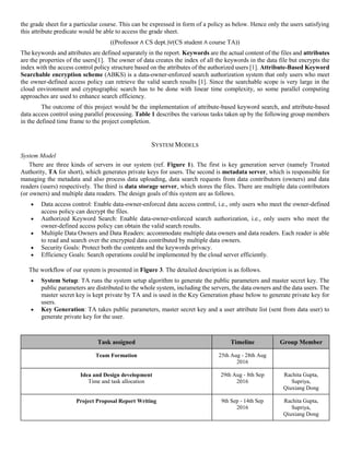 the grade sheet for a particular course. This can be expressed in form of a policy as below. Hence only the users satisfying
this attribute predicate would be able to access the grade sheet.
((Professor ∧ CS dept.)∨(CS student ∧ course TA))
The keywords and attributes are defined separately in the report. Keywords are the actual content of the files and attributes
are the properties of the users[1]. The owner of data creates the index of all the keywords in the data file but encrypts the
index with the access control policy structure based on the attributes of the authorized users [1]. Attribute-Based Keyword
Searchable encryption scheme (ABKS) is a data-owner-enforced search authorization system that only users who meet
the owner-defined access policy can retrieve the valid search results [1]. Since the searchable scope is very large in the
cloud environment and cryptographic search has to be done with linear time complexity, so some parallel computing
approaches are used to enhance search efficiency.
The outcome of this project would be the implementation of attribute-based keyword search, and attribute-based
data access control using parallel processing. Table 1 describes the various tasks taken up by the following group members
in the defined time frame to the project completion.
SYSTEM MODELS
System Model
There are three kinds of servers in our system (ref. Figure 1). The first is key generation server (namely Trusted
Authority, TA for short), which generates private keys for users. The second is metadata server, which is responsible for
managing the metadata and also process data uploading, data search requests from data contributors (owners) and data
readers (users) respectively. The third is data storage server, which stores the files. There are multiple data contributors
(or owners) and multiple data readers. The design goals of this system are as follows.
 Data access control: Enable data-owner-enforced data access control, i.e., only users who meet the owner-defined
access policy can decrypt the files.
 Authorized Keyword Search: Enable data-owner-enforced search authorization, i.e., only users who meet the
owner-defined access policy can obtain the valid search results.
 Multiple Data Owners and Data Readers: accommodate multiple data owners and data readers. Each reader is able
to read and search over the encrypted data contributed by multiple data owners.
 Security Goals: Protect both the contents and the keywords privacy.
 Efficiency Goals: Search operations could be implemented by the cloud server efficiently.
The workflow of our system is presented in Figure 3. The detailed description is as follows.
 System Setup: TA runs the system setup algorithm to generate the public parameters and master secret key. The
public parameters are distributed to the whole system, including the servers, the data owners and the data users. The
master secret key is kept private by TA and is used in the Key Generation phase below to generate private key for
users.
 Key Generation: TA takes public parameters, master secret key and a user attribute list (sent from data user) to
generate private key for the user.
Task assigned Timeline Group Member
Team Formation 25th Aug - 28th Aug
2016
Idea and Design development
Time and task allocation
29th Aug - 8th Sep
2016
Rachita Gupta,
Supriya,
Qiuxiang Dong
Project Proposal Report Writing 9th Sep - 14th Sep
2016
Rachita Gupta,
Supriya,
Qiuxiang Dong
 