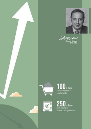 100m Euro
capital injection +
growth funds
250m Euro
bank support +
internal cash generation
Roberto Cavanna
CFO, RINA
 