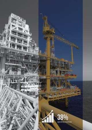 38%operating revenues
 