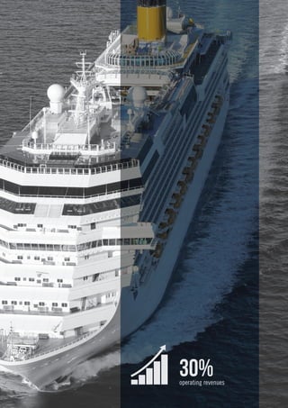 30%operating revenues
 