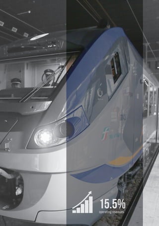 15.5%operating revenues
 