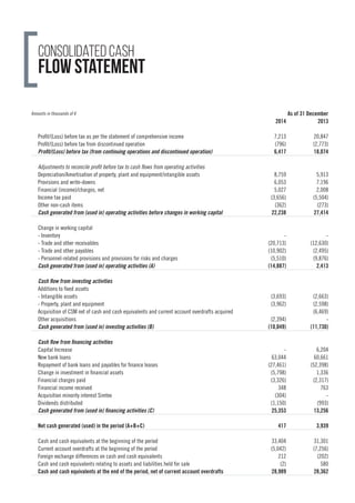 Amounts in thousands of € As of 31 December
2014 2013
Profit/(Loss) before tax as per the statement of comprehensive income 7,213 20,847
Profit/(Loss) before tax from discontinued operation (796) (2,773)
Profit/(Loss) before tax (from continuing operations and discontinued operation) 6,417 18,074
Adjustments to reconcile profit before tax to cash flows from operating activities
Depreciation/Amortisation of property, plant and equipment/intangible assets 8,759 5,913
Provisions and write-downs 6,053 7,196
Financial (income)/charges, net 5,027 2,008
Income tax paid (3,656) (5,504)
Other non-cash items (362) (273)
Cash generated from (used in) operating activities before changes in working capital 22,238 27,414
Change in working capital
- Inventory - -
- Trade and other receivables (20,713) (12,630)
- Trade and other payables (10,902) (2,495)
- Personnel-related provisions and provisions for risks and charges (5,510) (9,876)
Cash generated from (used in) operating activities (A) (14,887) 2,413
Cash flow from investing activities
Additions to fixed assets
- Intangible assets (3,693) (2,663)
- Property, plant and equipment (3,962) (2,598)
Acquisition of CSM net of cash and cash equivalents and current account overdrafts acquired (6,469)
Other acquisitions (2,394) -
Cash generated from (used in) investing activities (B) (10,049) (11,730)
Cash flow from financing activities
Capital Increase - 6,204
New bank loans 63,044 60,661
Repayment of bank loans and payables for finance leases (27,461) (52,398)
Change in investment in financial assets (5,798) 1,336
Financial charges paid (3,326) (2,317)
Financial income received 348 763
Acquisition minority interest Simtex (304) -
Dividends distributed (1,150) (993)
Cash generated from (used in) financing activities (C) 25,353 13,256
Net cash generated (used) in the period (A+B+C) 417 3,939
Cash and cash equivalents at the beginning of the period 33,404 31,301
Current account overdrafts at the beginning of the period (5,042) (7,256)
Foreign exchange differences on cash and cash equivalents 212 (202)
Cash and cash equivalents relating to assets and liabilities held for sale (2) 580
Cash and cash equivalents at the end of the period, net of current account overdrafts 28,989 28,362
Consolidated cash
flow statement
 