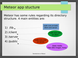 Introduction to Meteor
Meteor app stucture
Meteor has some rules regarding its directory
structure. 4 main entities are:
1) /lib
2) /client
3) /server
4) /public
code runs on both
client and server
Code runs only
on client
Code runs only
on server
Static media
Files (like images, fonts)
 