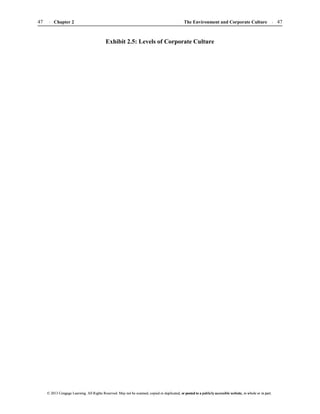 The Environment and Corporate Culture 47
47 Chapter 2
© 2013 Cengage Learning. All Rights Reserved. May not be scanned, copied or duplicated, or posted to a publicly accessible website, in whole or in part.
© 2013 Cengage Learning. All Rights Reserved. May not be scanned, copied or duplicated, or posted to a publicly accessible website, in whole or in part.
Exhibit 2.5: Levels of Corporate Culture
 