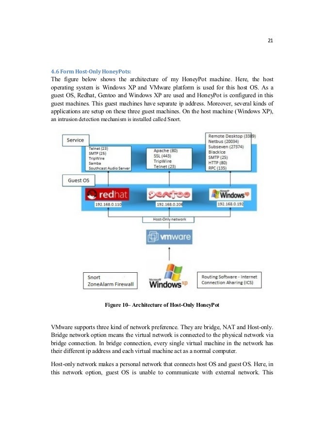 Computing Engineering Dissertation Topics - Research Prospect building network security dissertation