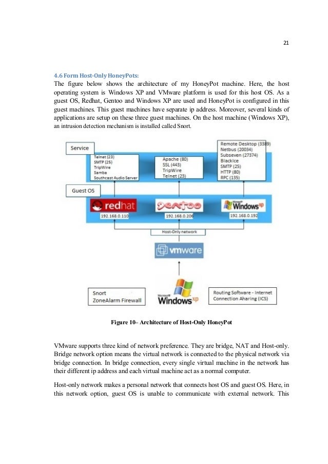 building network security dissertation