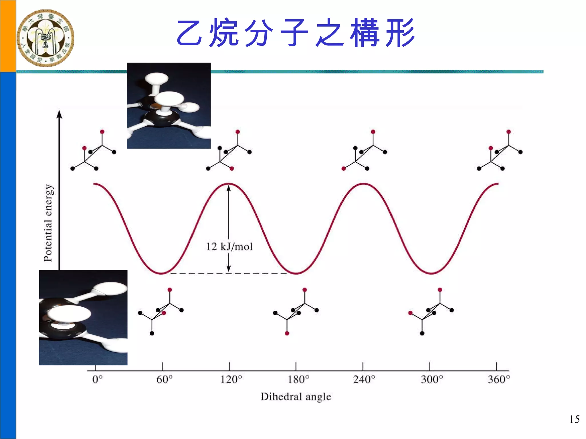 乙烷分子之構形  