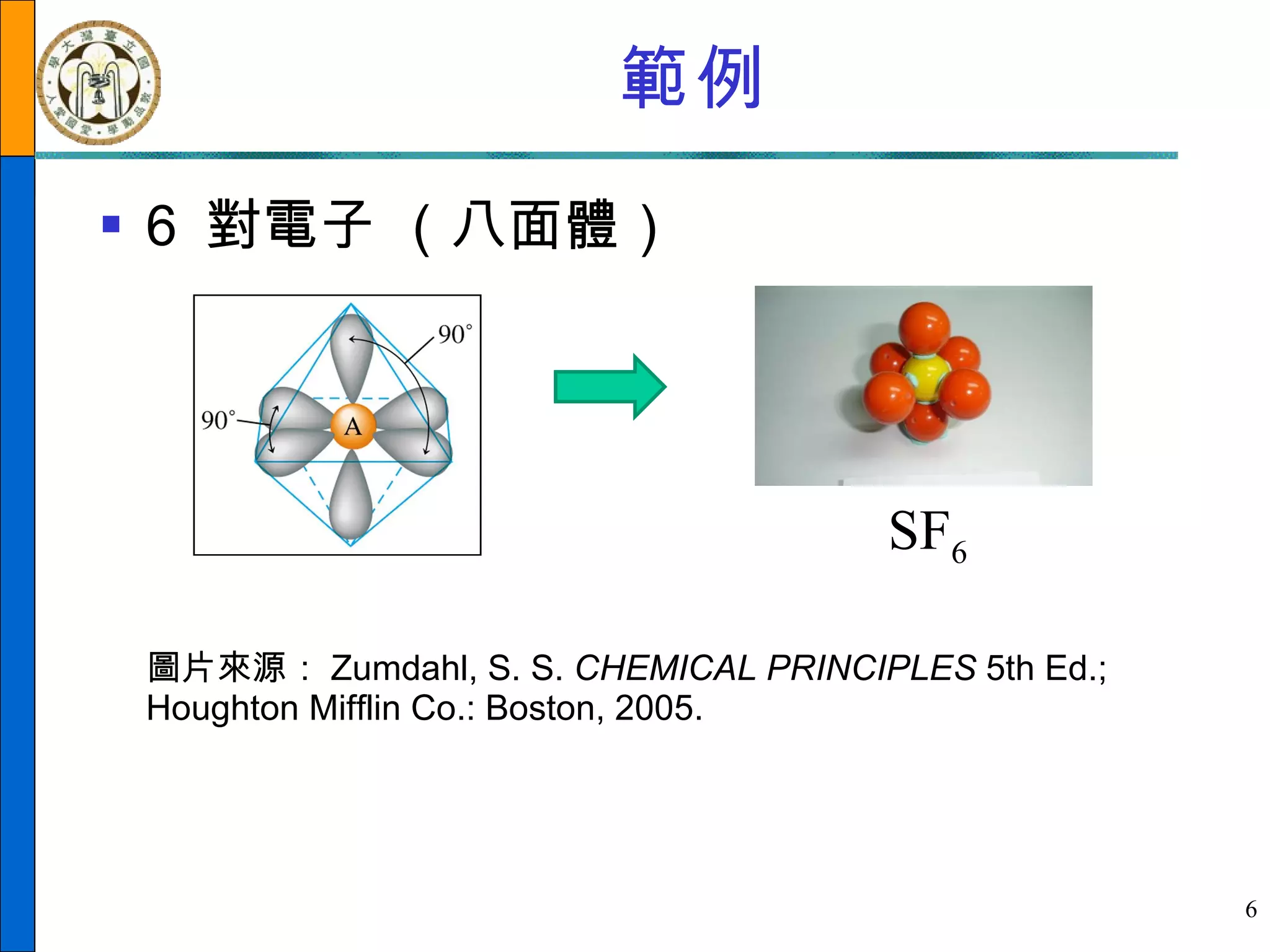 範例 6  對電子   （八面體） 圖片來源： Zumdahl, S. S.  CHEMICAL PRINCIPLES  5th Ed.; Houghton Mifflin Co.: Boston, 2005. SF 6 