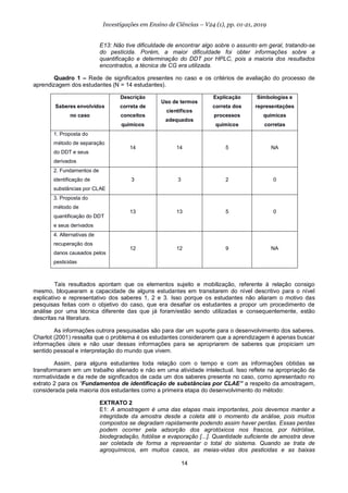 14
Investigações em Ensino de Ciências – V24 (1), pp. 01-21, 2019
E13: Não tive dificuldade de encontrar algo sobre o assunto em geral, tratando-se
do pesticida. Porém, a maior dificuldade foi obter informações sobre a
quantificação e determinação do DDT por HPLC, pois a maioria dos resultados
encontrados, a técnica de CG era utilizada.
Quadro 1 – Rede de significados presentes no caso e os critérios de avaliação do processo de
aprendizagem dos estudantes (N = 14 estudantes).
Saberes envolvidos
no caso
Descrição
correta de
conceitos
químicos
Uso de termos
científicos
adequados
Explicação
correta dos
processos
químicos
Simbologias e
representações
químicas
corretas
1. Proposta do
método de separação
do DDT e seus
derivados
14 14 5 NA
2. Fundamentos de
identificação de
substâncias por CLAE
3 3 2 0
3. Proposta do
método de
quantificação do DDT
e seus derivados
13 13 5 0
4. Alternativas de
recuperação dos
danos causados pelos
pesticidas
12 12 9 NA
Tais resultados apontam que os elementos sujeito e mobilização, referente à relação consigo
mesmo, bloquearam a capacidade de alguns estudantes em transitarem do nível descritivo para o nível
explicativo e representativo dos saberes 1, 2 e 3. Isso porque os estudantes não aliaram o motivo das
pesquisas feitas com o objetivo do caso, que era desafiar os estudantes a propor um procedimento de
análise por uma técnica diferente das que já foram/estão sendo utilizadas e consequentemente, estão
descritas na literatura.
As informações outrora pesquisadas são para dar um suporte para o desenvolvimento dos saberes.
Charlot (2001) ressalta que o problema é os estudantes considerarem que a aprendizagem é apenas buscar
informações úteis e não usar dessas informações para se apropriarem de saberes que propiciam um
sentido pessoal e interpretação do mundo que vivem.
Assim, para alguns estudantes toda relação com o tempo e com as informações obtidas se
transformaram em um trabalho alienado e não em uma atividade intelectual. Isso reflete na apropriação da
normatividade e da rede de significados de cada um dos saberes presente no caso, como apresentado no
extrato 2 para os “Fundamentos de identificação de substâncias por CLAE” a respeito da amostragem,
considerada pela maioria dos estudantes como a primeira etapa do desenvolvimento do método:
EXTRATO 2
E1: A amostragem é uma das etapas mais importantes, pois devemos manter a
integridade da amostra desde a coleta até o momento da análise, pois muitos
compostos se degradam rapidamente podendo assim haver perdas. Essas perdas
podem ocorrer pela adsorção dos agrotóxicos nos frascos, por hidrólise,
biodegradação, fotólise e evaporação [...]. Quantidade suficiente de amostra deve
ser coletada de forma a representar o total do sistema. Quando se trata de
agroquímicos, em muitos casos, as meias-vidas dos pesticidas e as baixas
 