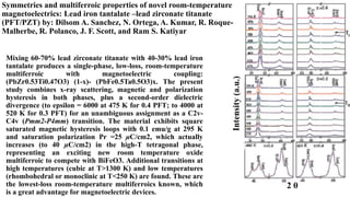 Symmetries and multiferroic properties of novel room-temperature
magnetoelectrics: Lead iron tantalate –lead zirconate titanate
(PFT/PZT) by: Dilsom A. Sanchez, N. Ortega, A. Kumar, R. Roque-
Malherbe, R. Polanco, J. F. Scott, and Ram S. Katiyar
Mixing 60-70% lead zirconate titanate with 40-30% lead iron
tantalate produces a single-phase, low-loss, room-temperature
multiferroic with magnetoelectric coupling:
(PbZr0.53Ti0.47O3) (1-x)- (PbFe0.5Ta0.5O3)x. The present
study combines x-ray scattering, magnetic and polarization
hysteresis in both phases, plus a second-order dielectric
divergence (to epsilon = 6000 at 475 K for 0.4 PFT; to 4000 at
520 K for 0.3 PFT) for an unambiguous assignment as a C2v-
C4v (Pmm2-P4mm) transition. The material exhibits square
saturated magnetic hysteresis loops with 0.1 emu/g at 295 K
and saturation polarization Pr =25 μC/cm2, which actually
increases (to 40 μC/cm2) in the high-T tetragonal phase,
representing an exciting new room temperature oxide
multiferroic to compete with BiFeO3. Additional transitions at
high temperatures (cubic at T>1300 K) and low temperatures
(rhombohedral or monoclinic at T<250 K) are found. These are
the lowest-loss room-temperature multiferroics known, which
is a great advantage for magnetoelectric devices.
2 θ
 