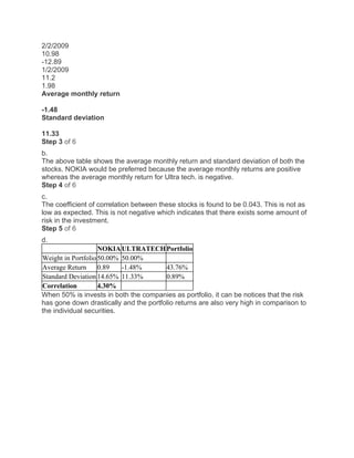 2/2/2009
10.98
-12.89
1/2/2009
11.2
1.98
Average monthly return
-1.48
Standard deviation
11.33
Step 3 of 6
b.
The above table shows the average monthly return and standard deviation of both the
stocks. NOKIA would be preferred because the average monthly returns are positive
whereas the average monthly return for Ultra tech. is negative.
Step 4 of 6
c.
The coefficient of correlation between these stocks is found to be 0.043. This is not as
low as expected. This is not negative which indicates that there exists some amount of
risk in the investment.
Step 5 of 6
d.
NOKIAULTRATECHPortfolio
Weight in Portfolio50.00% 50.00%
Average Return 0.89 -1.48% 43.76%
Standard Deviation 14.65% 11.33% 0.89%
Correlation 4.30%
When 50% is invests in both the companies as portfolio, it can be notices that the risk
has gone down drastically and the portfolio returns are also very high in comparison to
the individual securities.
 