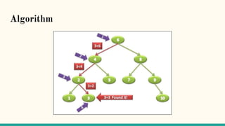 Algorithm
 
