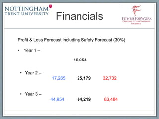 Financials
• Year 1 –
18,054
• Year 2 –
17,265 25,179 32,732
• Year 3 –
44,954 64,219 83,484
Profit & Loss Forecast including Safety Forecast (30%)
 