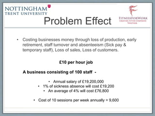 Problem Effect
• Costing businesses money through loss of production, early
retirement, staff turnover and absenteeism (Sick pay &
temporary staff), Loss of sales, Loss of customers.
£10 per hour job
A business consisting of 100 staff -
• Annual salary of £19,200,000
• 1% of sickness absence will cost £19,200
• An average of 4% will cost £76,800
• Cost of 10 sessions per week annually = 9,600
 