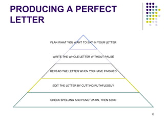 23
PRODUCING A PERFECT
LETTER
PLAN WHAT YOU WANT TO SAY IN YOUR LETTER
WRITE THE WHOLE LETTER WITHOUT PAUSE
REREAD THE LETTER WHEN YOU HAVE FINISHED
EDIT THE LETTER BY CUTTING RUTHFLESSLY
CHECK SPELLING AND PUNCTUATIN, THEN SEND
 