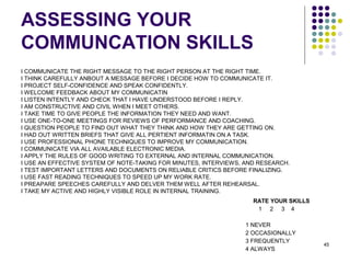 45
ASSESSING YOUR
COMMUNCATION SKILLS
I COMMUNICATE THE RIGHT MESSAGE TO THE RIGHT PERSON AT THE RIGHT TIME.
I THINK CAREFULLY ANBOUT A MESSAGE BEFORE I DECIDE HOW TO COMMUNICATE IT.
I PROJECT SELF-CONFIDENCE AND SPEAK CONFIDENTLY.
I WELCOME FEEDBACK ABOUT MY COMMUNICATIN
I LISTEN INTENTLY AND CHECK THAT I HAVE UNDERSTOOD BEFORE I REPLY.
I AM CONSTRUCTIVE AND CIVIL WHEN I MEET OTHERS.
I TAKE TIME TO GIVE PEOPLE THE INFORMATION THEY NEED AND WANT.
I USE ONE-TO-ONE MEETINGS FOR REVIEWS OF PERFORMANCE AND COACHING.
I QUESTION PEOPLE TO FIND OUT WHAT THEY THINK AND HOW THEY ARE GETTING ON.
I HAD OUT WRITTEN BRIEFS THAT GIVE ALL PERTIENT INFORMATIN ON A TASK.
I USE PROFESSIONAL PHONE TECHNIQUES TO IMPROVE MY COMMUNICATION.
I COMMUNICATE VIA ALL AVAILABLE ELECTRONIC MEDIA.
I APPLY THE RULES OF GOOD WRITING TO EXTERNAL AND INTERNAL COMMUNICATION.
I USE AN EFFECTIVE SYSTEM OF NOTE-TAKING FOR MINUTES, INTERVIEWS, AND RESEARCH.
I TEST IMPORTANT LETTERS AND DOCUMENTS ON RELIABLE CRITICS BEFORE FINALIZING.
I USE FAST READING TECHNIQUES TO SPEED UP MY WORK RATE.
I PREAPARE SPEECHES CAREFULLY AND DELVER THEM WELL AFTER REHEARSAL.
I TAKE MY ACTIVE AND HIGHLY VISIBLE ROLE IN INTERNAL TRAINING.
RATE YOUR SKILLS
1 2 3 4
1 NEVER
2 OCCASIONALLY
3 FREQUENTLY
4 ALWAYS
 