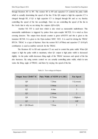 Mini Project Report 2016 Remote Controlled Fan Regulator
Department of ECE 8 KMCTCE
through Resistors R5 to R9. The resistor R5 to R9 and capacitor C5 controls the pulse width
which is actually determining the speed of the fan. If the Q0 output is high the capacitor C5 is
charged through R5, if Q1 is high capacitor C5 is charged through R6 and so on, thereby
controlling the speed of the fan accordingly. Here we are controlling the speed of the fan in
five levels that is why we are taking five outputs (Q0 to Q4).
Another NE 555 is used here which is also wired as monostable multivibrator. This
monostable multivibrator is triggered by pulses from opto-coupler MCT2E. It is wired as Zero
crossing detector. The output from decade counter is given toNE555 and this is given to the
transistor BC548. It is given to the Opto-isolator MOC 3021. It is used for driving the TRIAC
BT136. TRIAC is a type of thyristor. Here the resistor R13 (470hm) and capacitor C7 (0.01µF)
combination is used as snubber network for the TRIAC.
The Resistors R5 to R9 and capacitor C5 are used to control the pulse width. When Q0
output is high the pulse width is maximum, when Q1 output is high pulse width is decreased
slightly. As the pulse width decreases firing angle of the TRIAC increases and speed of the fan
also increases. By using remote control we are actually controlling pulse width, which in turn
varies the firing angle of TRIAC, and there by varying the speed of the fan.
Table.3.1: Test voltages & Outputs
Output from CD4017 IC Pulse Width of NE555 (t=1.1RC) Fan Speed
Q0 7.26ms 5 (Lowest)
Q1 5.94ms 4
Q2 4.4ms 3
Q3 2.64ms 2
Q4 0.726ms 1 (Highest)
Q5 0 Off
Q6 -> Q0 (Reset) 7.26ms 5
 