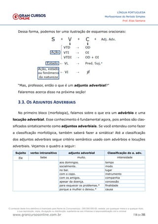 114 de 285
www.grancursosonline.com.br
LÍNGUA PORTUGUESA
Morfossintaxe do Período Simples
Prof. Elias Santana
Dessa forma, podemos ter uma ilustração de esquemas oracionais:
“Mas, professor, então o que é um adjunto adverbial?”
Falaremos acerca disso na próxima seção!
3.3. Os Adjuntos Adverbiais
No primeiro bloco (morfologia), falamos sobre o que era um advérbio e uma
locução adverbial. Esse conhecimento é fundamental agora, pois ambos são clas-
sificados sintaticamente como adjuntos adverbiais. Se você entendeu como fazer
a classificação morfológica, também saberá fazer a sintática! Até a classificação
dos adjuntos adverbiais segue critério semântico usado com advérbios e locuções
adverbiais. Vejamos o quadro a seguir:
Sujeito verbo intransitivo adjunto adverbial Classificação do a. adv.
Ele bebe muito. intensidade
aos domingos. tempo
socialmente. modo
no bar. lugar
com o copo. instrumento
com os amigos. companhia
apesar da doença. concessão
para esquecer os problemas.* finalidade
porque a mulher o deixou.* causa
O conteúdo deste livro eletrônico é licenciado para Nome do Concurseiro(a) - 000.000.000-00, vedada, por quaisquer meios e a qualquer título,
a sua reprodução, cópia, divulgação ou distribuição, sujeitando-se aos infratores à responsabilização civil e criminal.
 