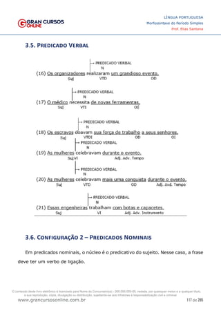 117 de 285
www.grancursosonline.com.br
LÍNGUA PORTUGUESA
Morfossintaxe do Período Simples
Prof. Elias Santana
3.5. Predicado Verbal
3.6. Configuração 2 – Predicados Nominais
Em predicados nominais, o núcleo é o predicativo do sujeito. Nesse caso, a frase
deve ter um verbo de ligação.
O conteúdo deste livro eletrônico é licenciado para Nome do Concurseiro(a) - 000.000.000-00, vedada, por quaisquer meios e a qualquer título,
a sua reprodução, cópia, divulgação ou distribuição, sujeitando-se aos infratores à responsabilização civil e criminal.
 